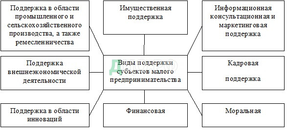 Дипломная работа: Проблемы игорного бизнеса в Российской Федерации